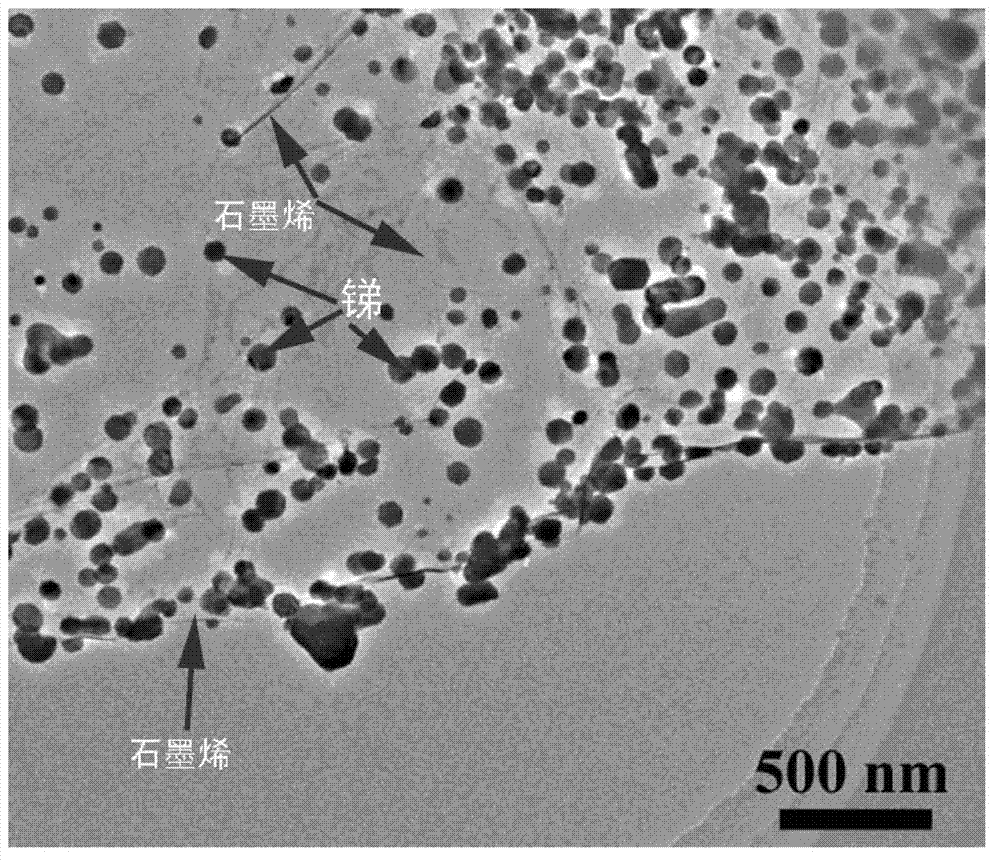 Metallic antimony/graphene composite material, and preparation method and application thereof