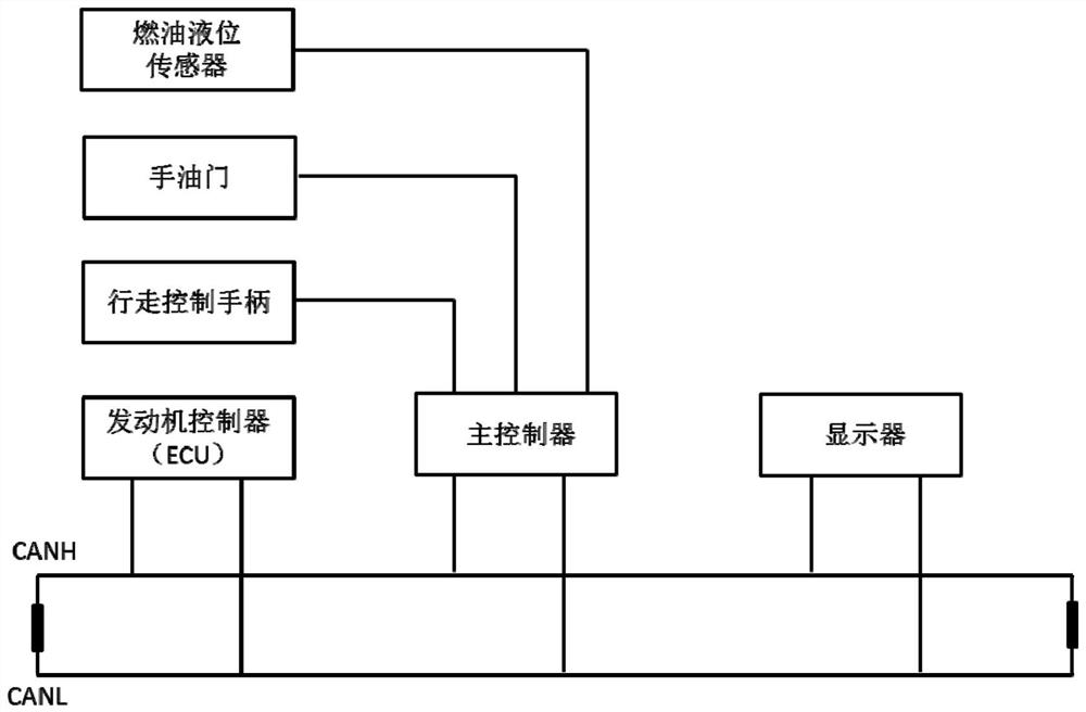 A bulldozer control method