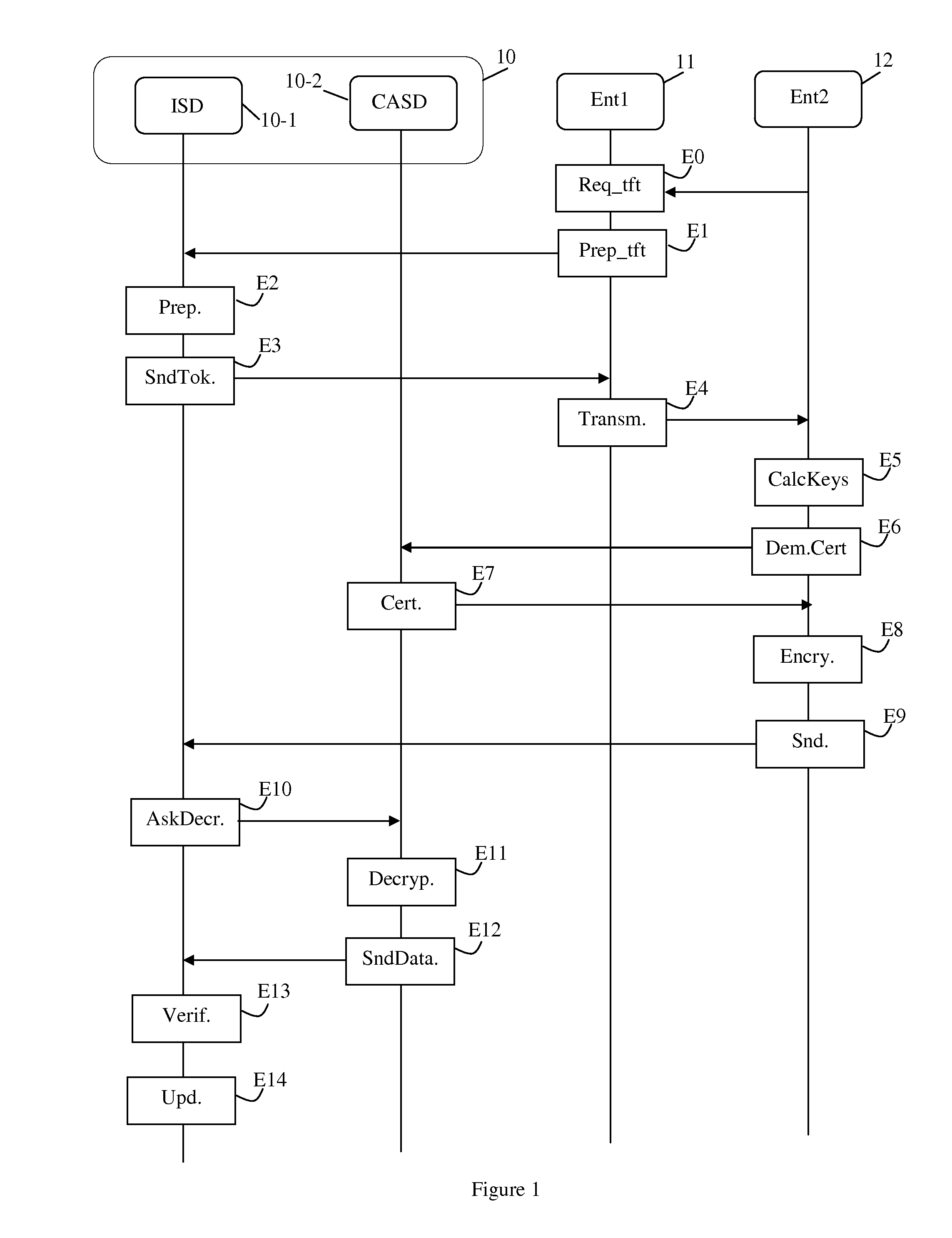 Method of transferring the control of a security module from a first entity to a second entity