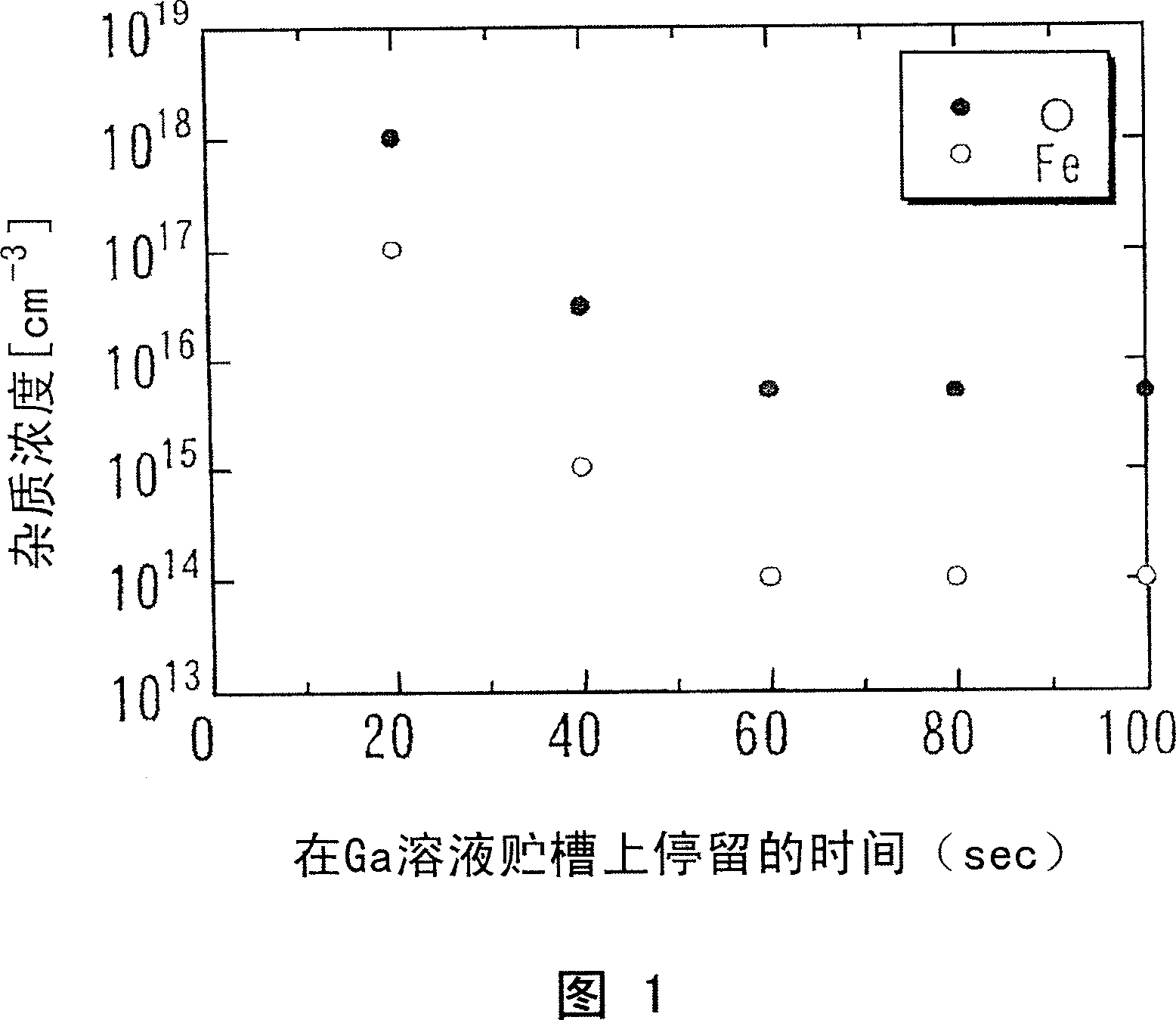 Nitride-based semiconductor substrate and method of making the same