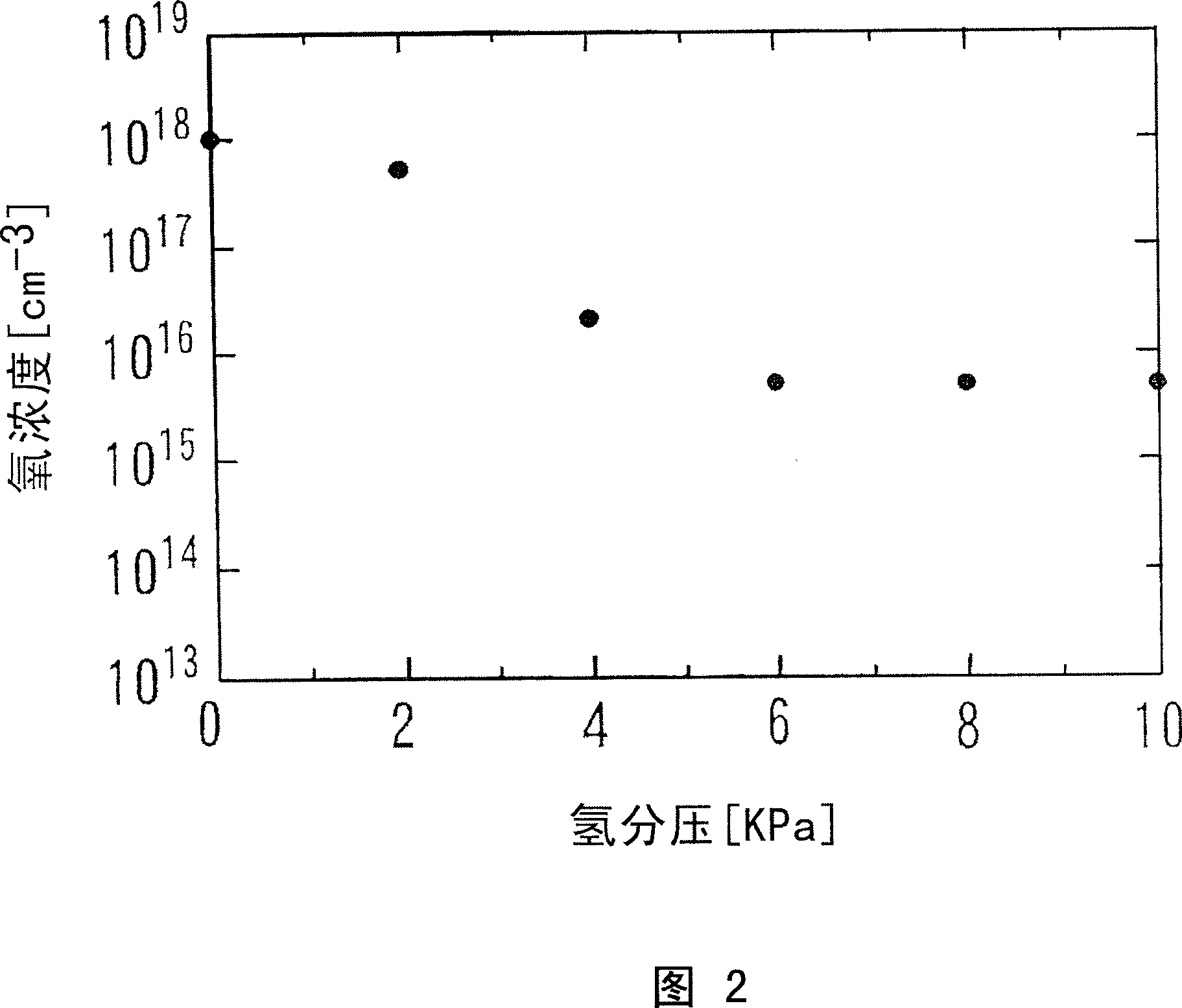 Nitride-based semiconductor substrate and method of making the same