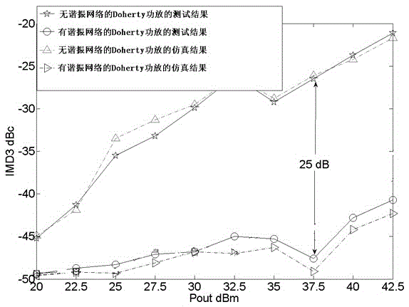 Implementation method of high-efficiency Doherty power amplifier based on switching resonant structure