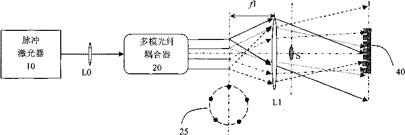 Light beam generator and digital holography device for hypervelocity holography