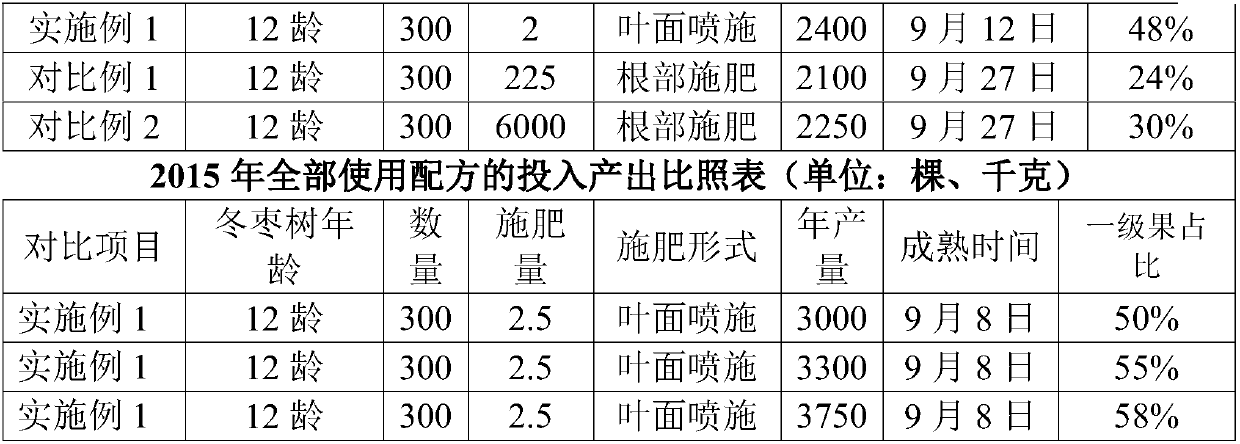 a plant nutrient solution