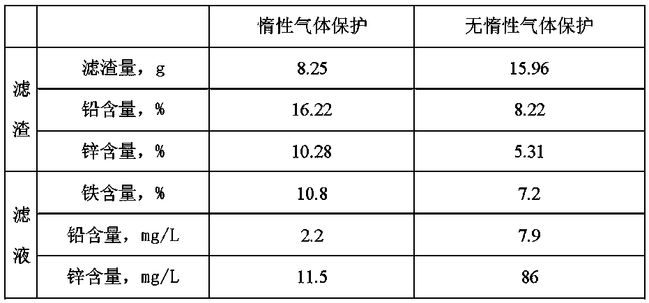 Waste acid recovery treatment method for sludge generated in steel wire rope plant