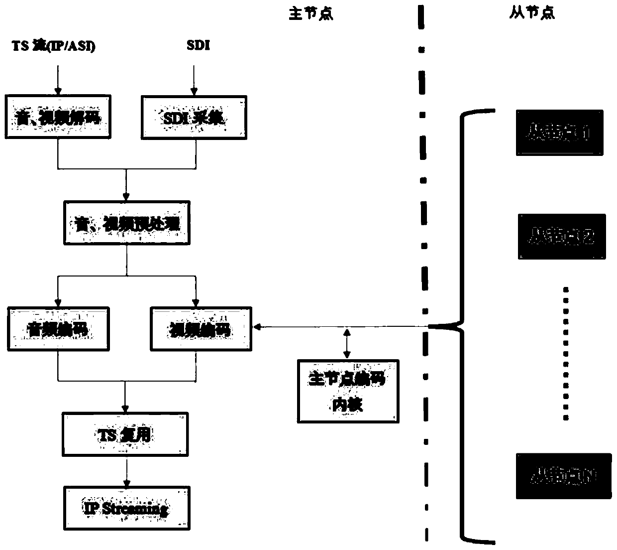 Multi-node low-delay parallel encoding method for 8K ultra-high definition