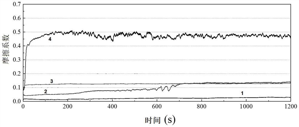 LIS coating as well as preparation method and application thereof