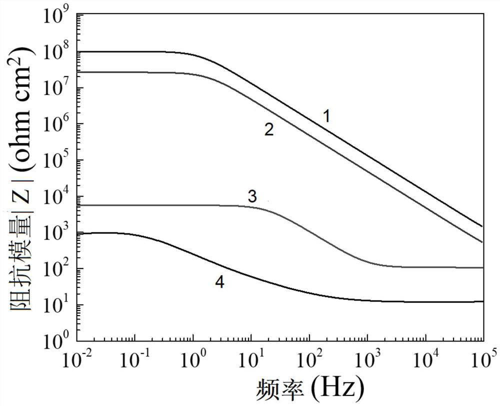 LIS coating as well as preparation method and application thereof