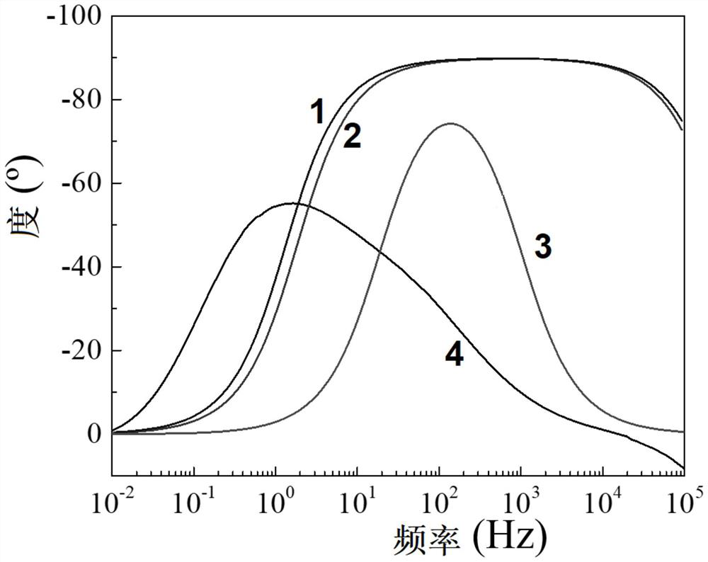 LIS coating as well as preparation method and application thereof