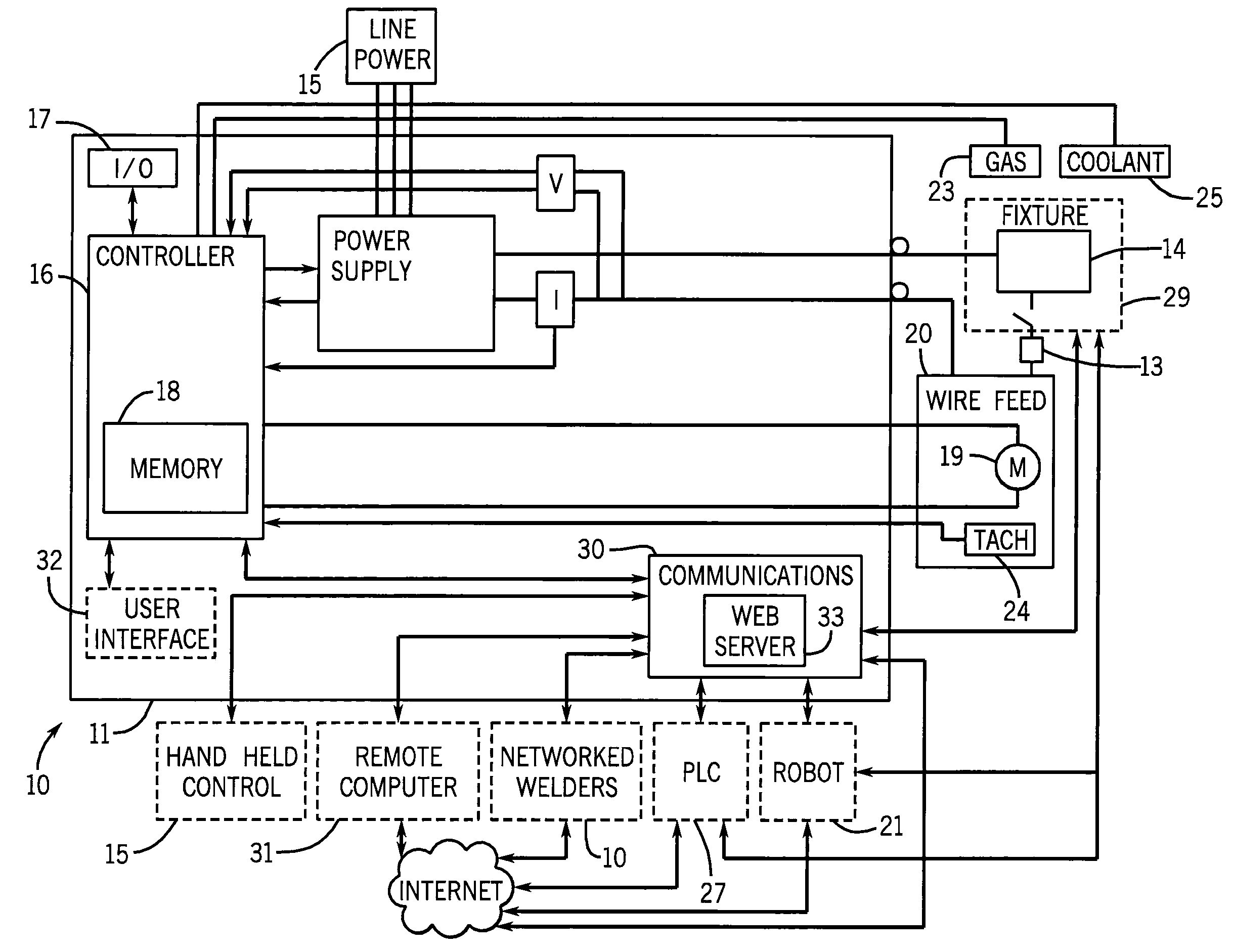 Configurable welding interface for automated welding applications