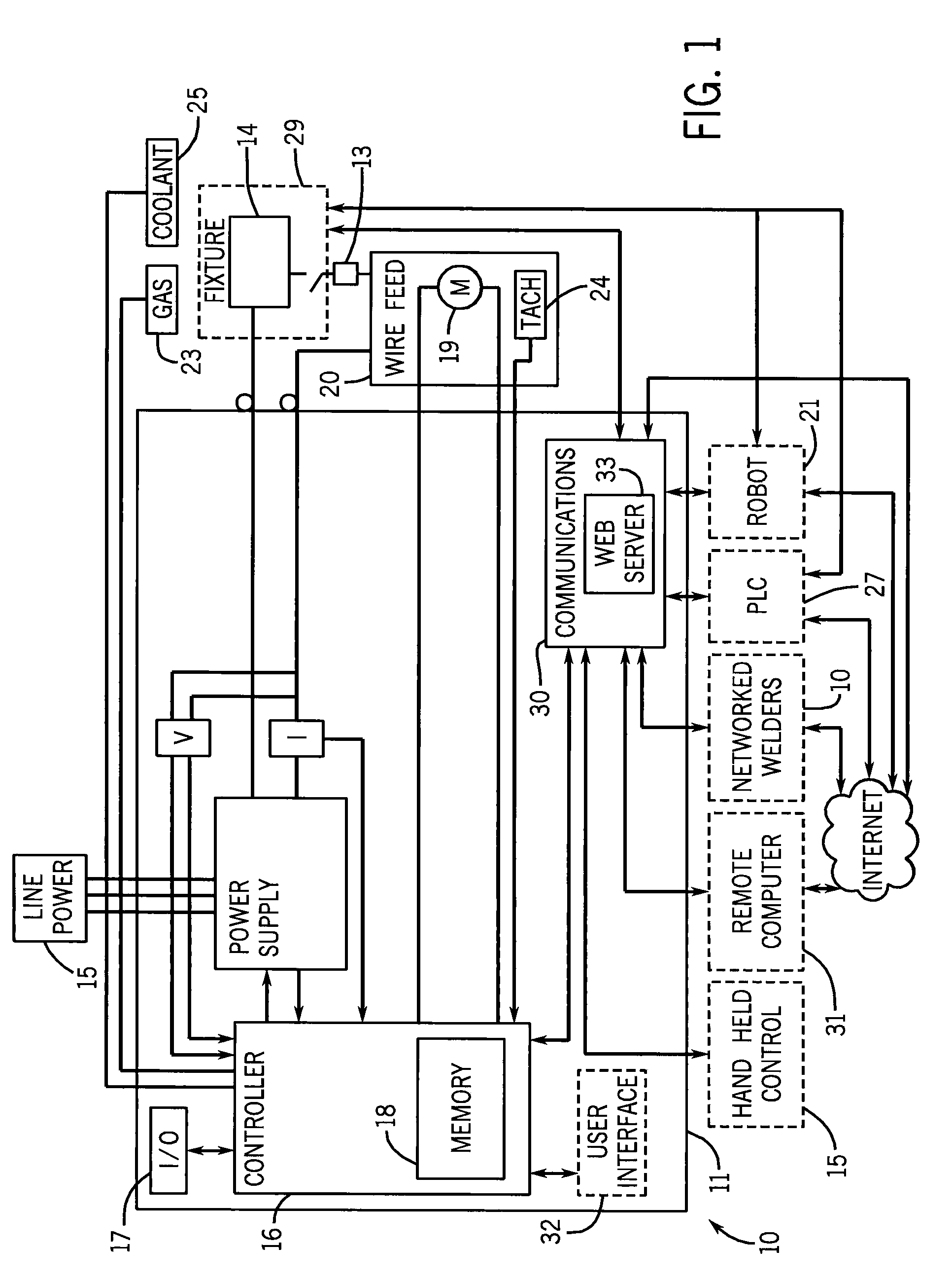 Configurable welding interface for automated welding applications