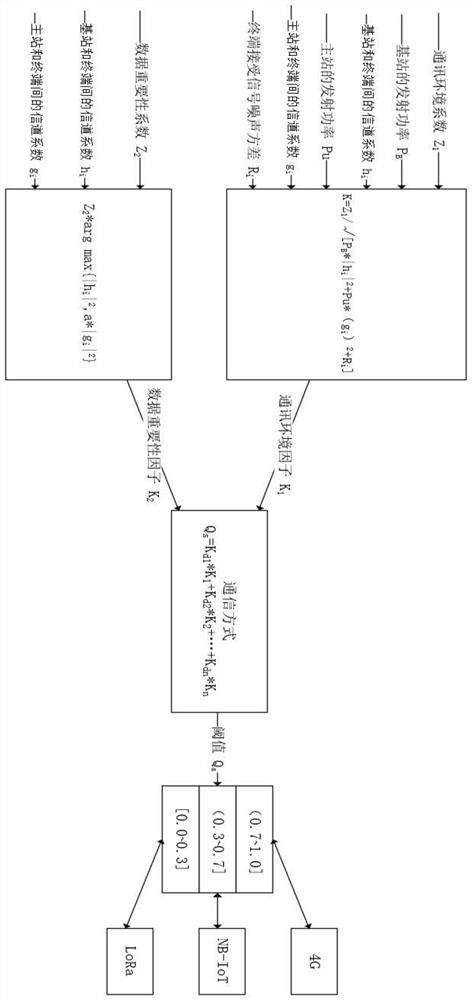 A multi-mode wireless communication terminal and communication method thereof