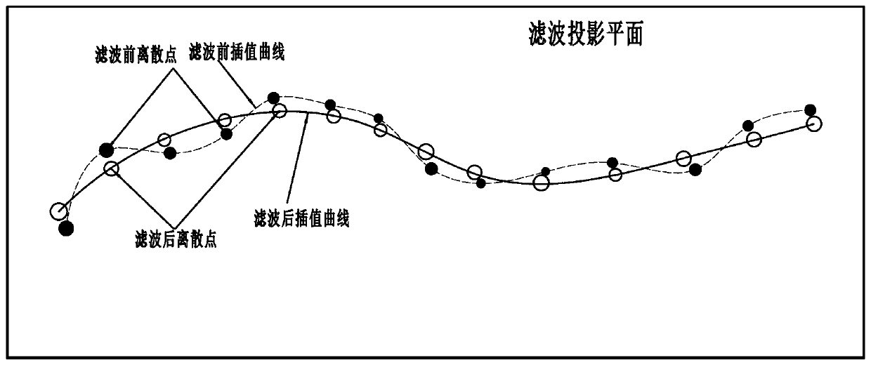 Rapid construction method of three-dimensional model based on parallel engineering