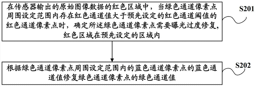 Method and device for image restoration