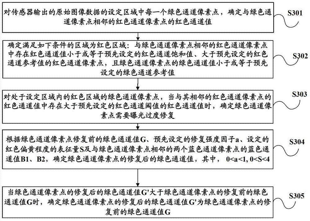 Method and device for image restoration