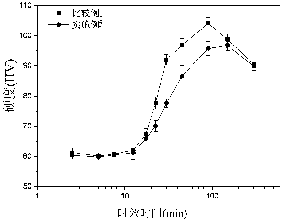 Al-Mg-Si alloy plate and manufacturing method thereof