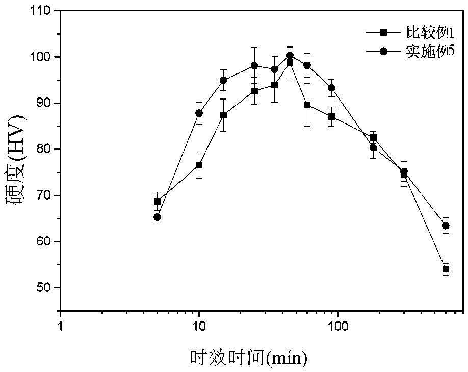 Al-Mg-Si alloy plate and manufacturing method thereof