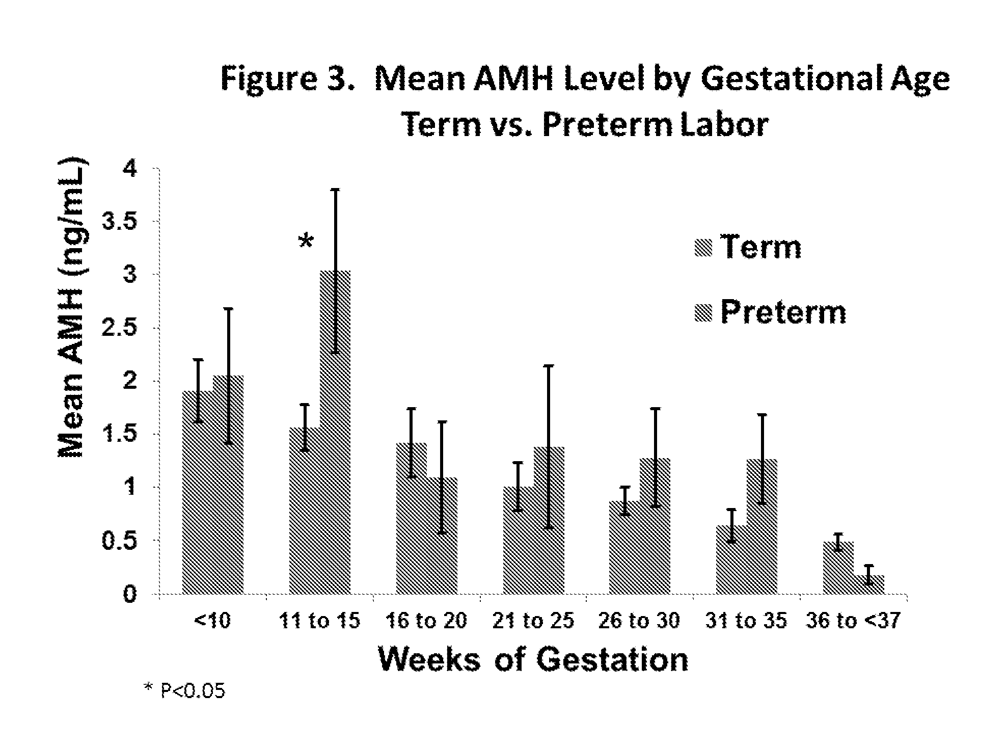 Anti-mullerian hormone changes in pregnancy and prediction of adverse pregnancy outcomes and gender