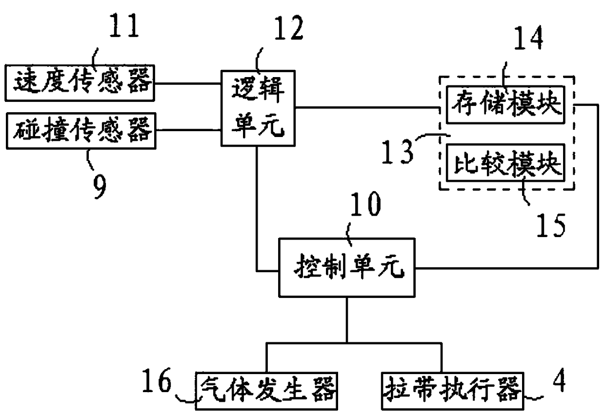 Automobile anti-whiplash protection device and its control method and automobile