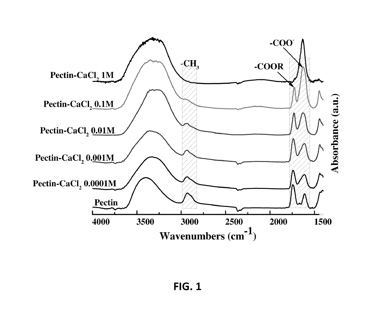 Advanced thin protective films