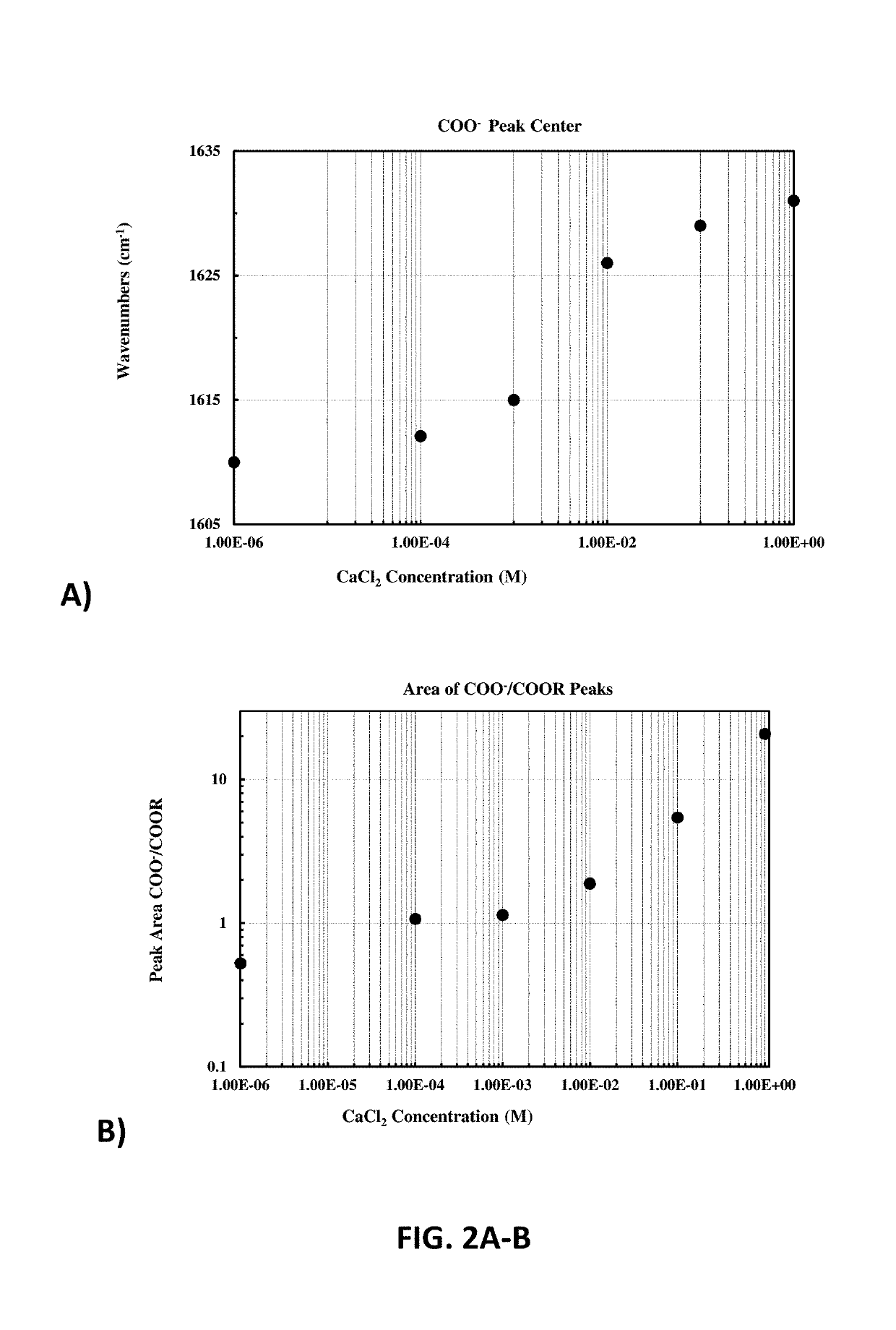 Advanced thin protective films