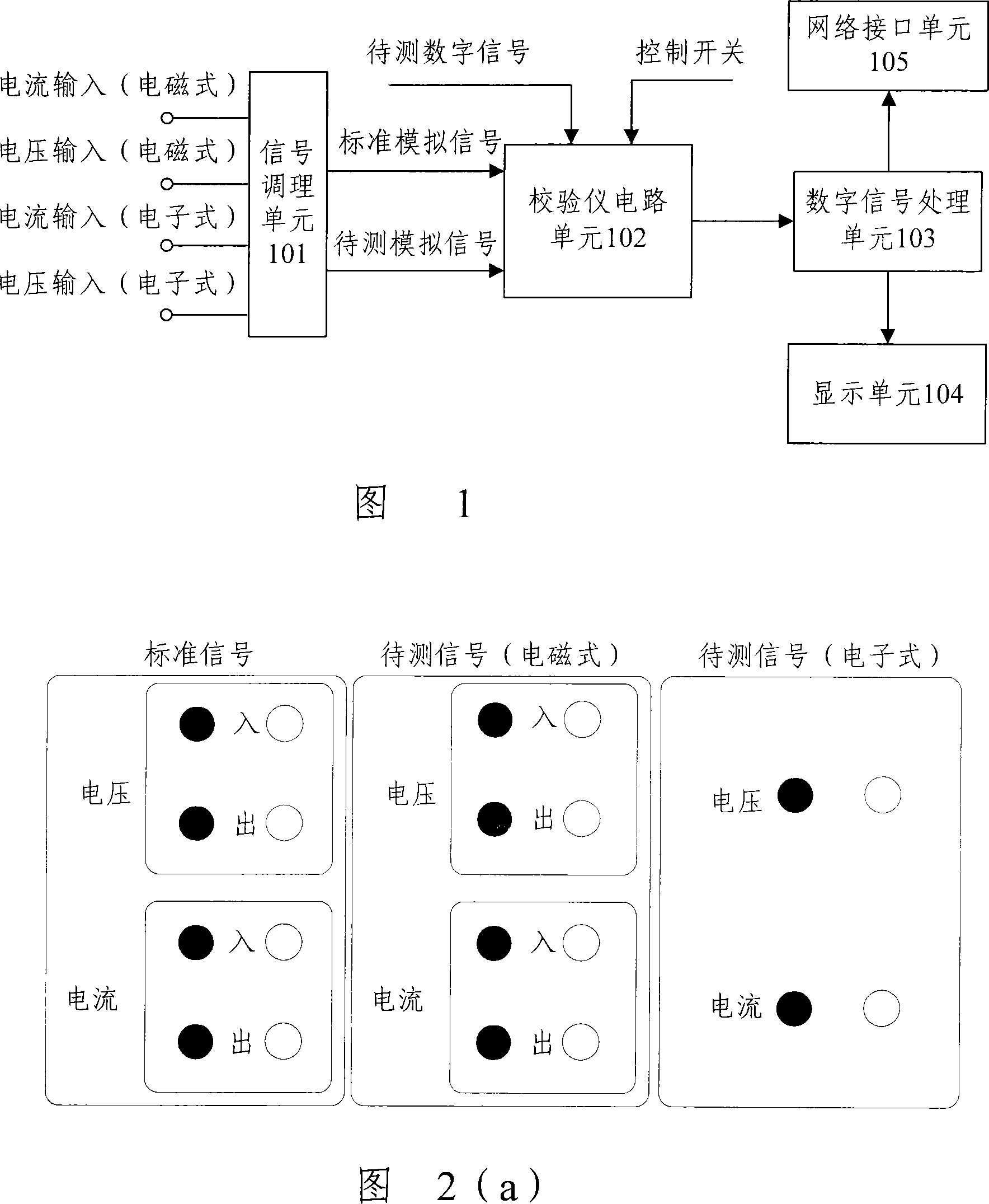 Universal electric power mutual-inductor verify device