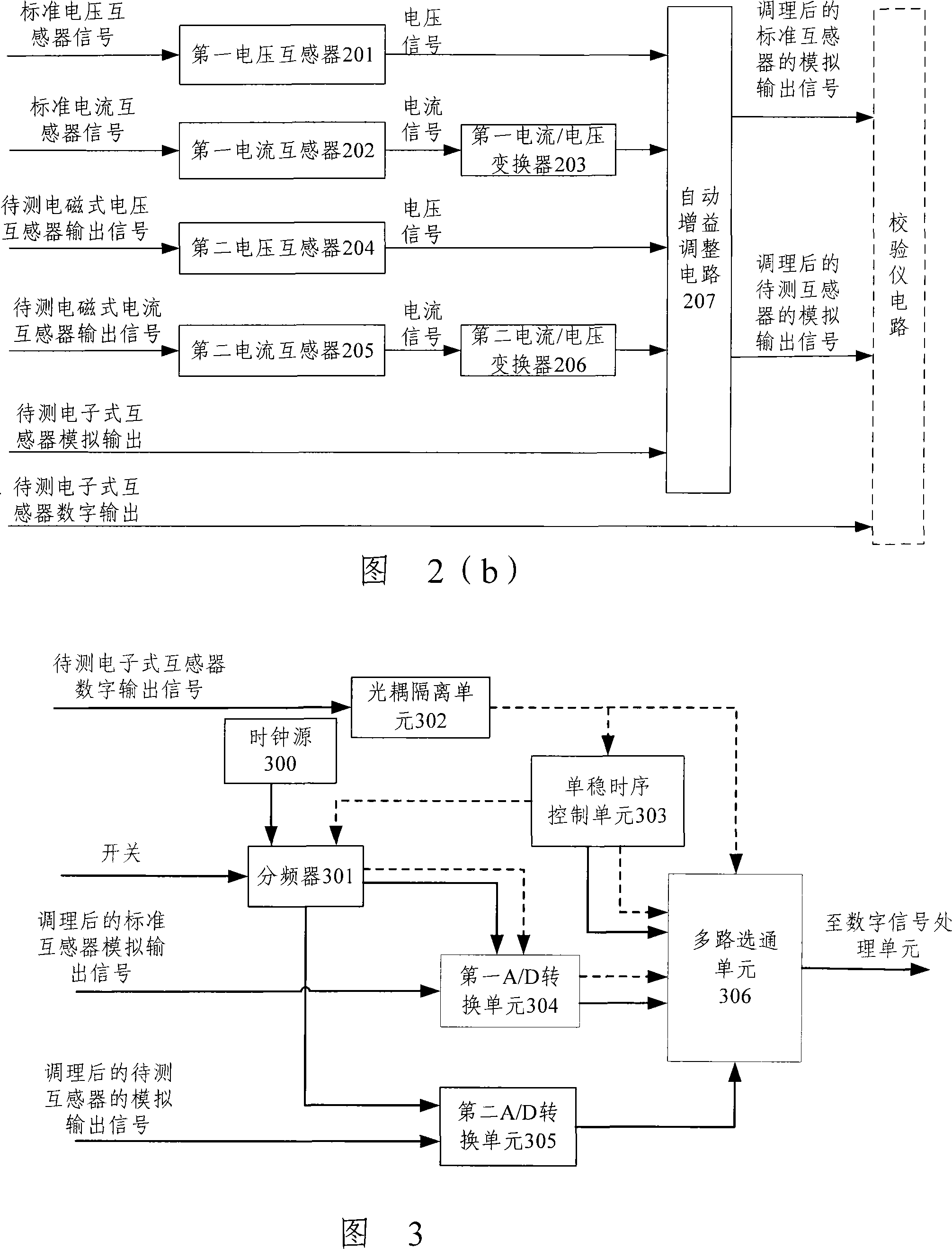 Universal electric power mutual-inductor verify device