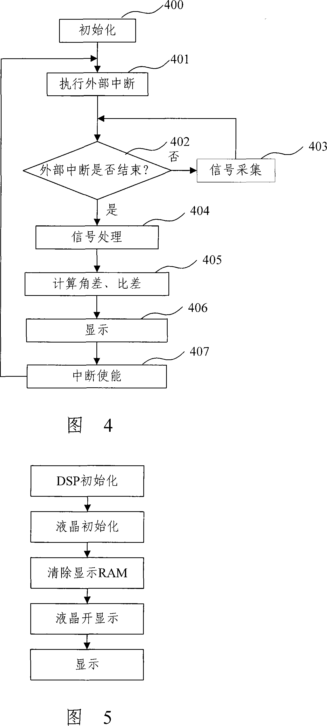 Universal electric power mutual-inductor verify device