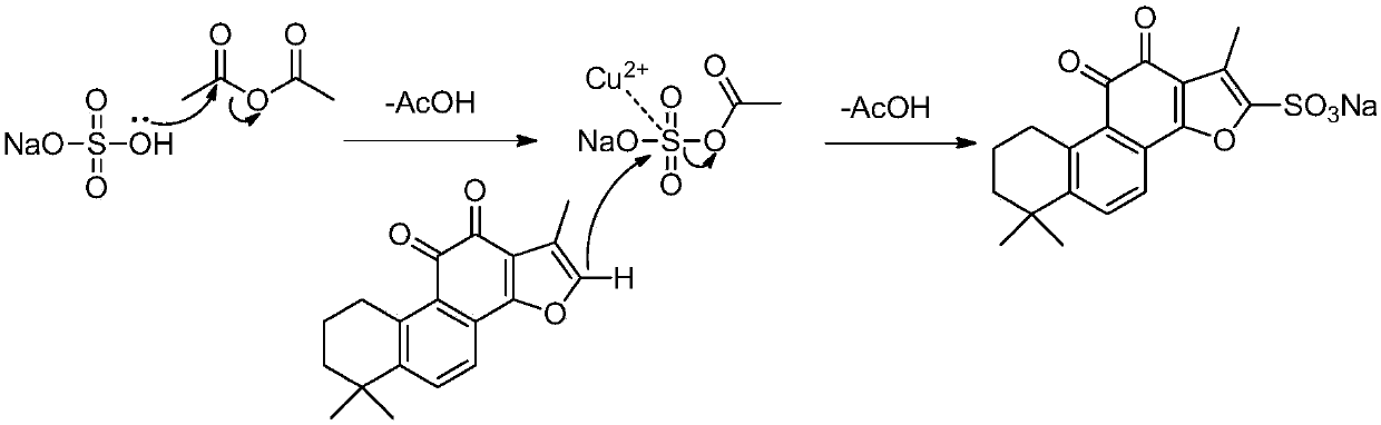 Preparation method for green synthesis of tanshinone IIA sodium sulfonate