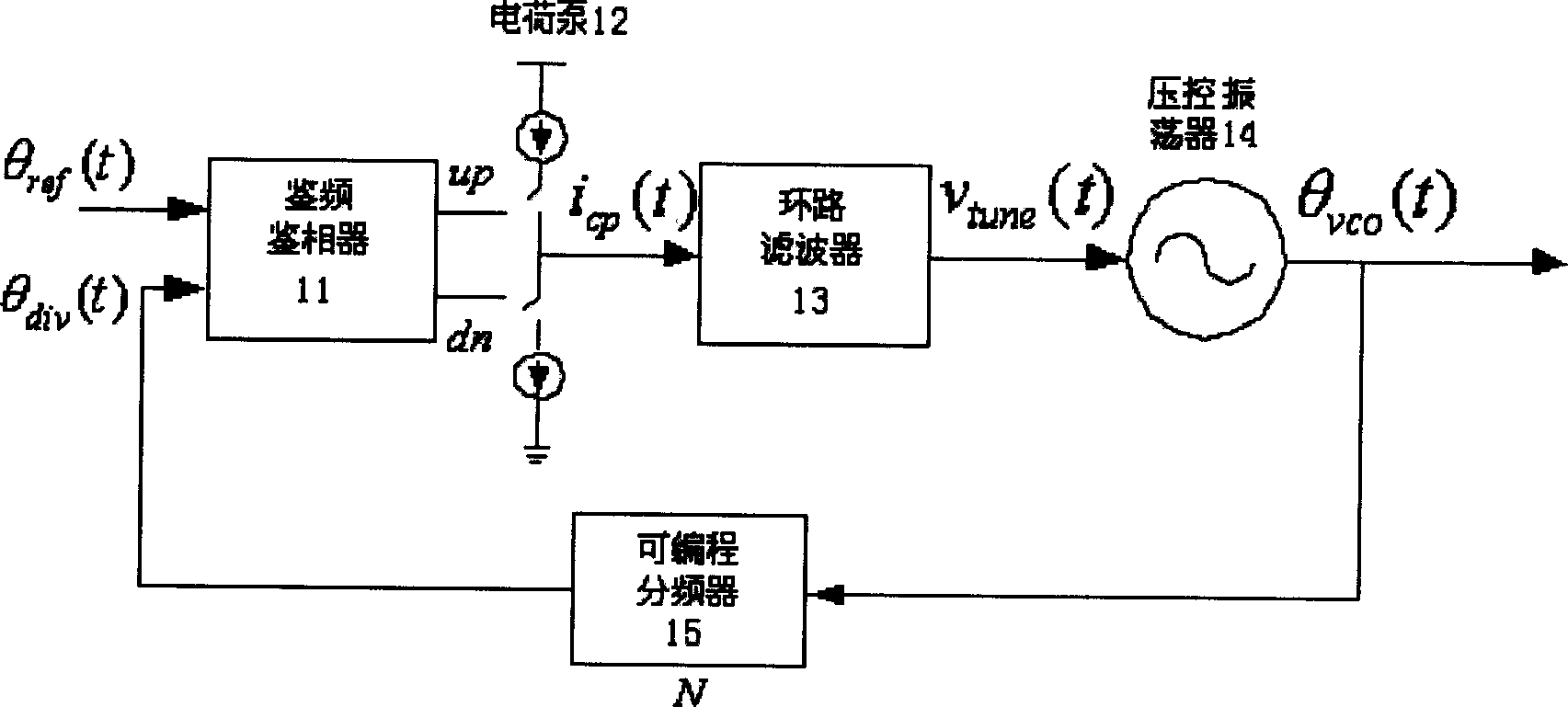 PLL loop bandwidth switching circuit and method for wireless communication system