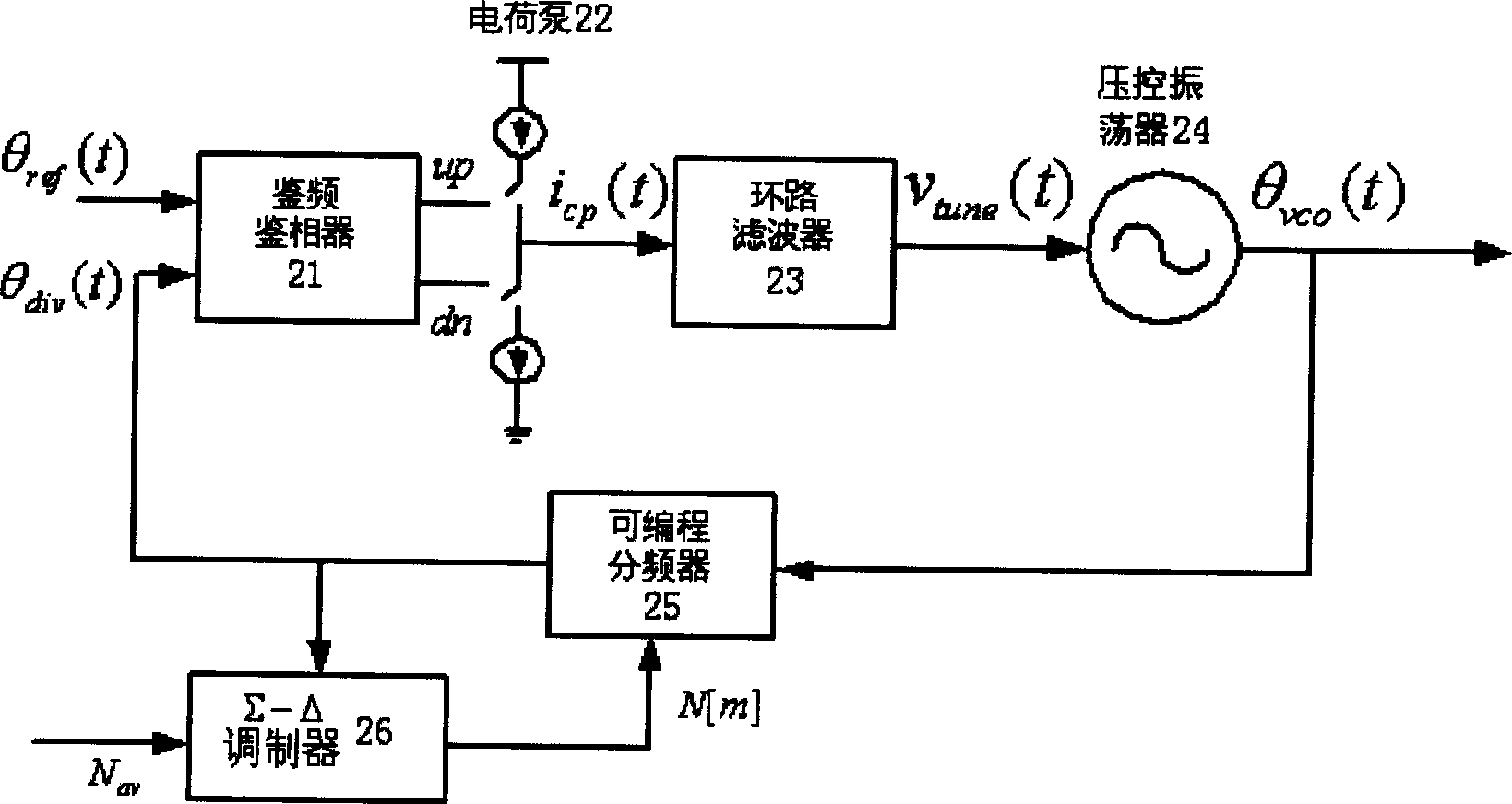 PLL loop bandwidth switching circuit and method for wireless communication system