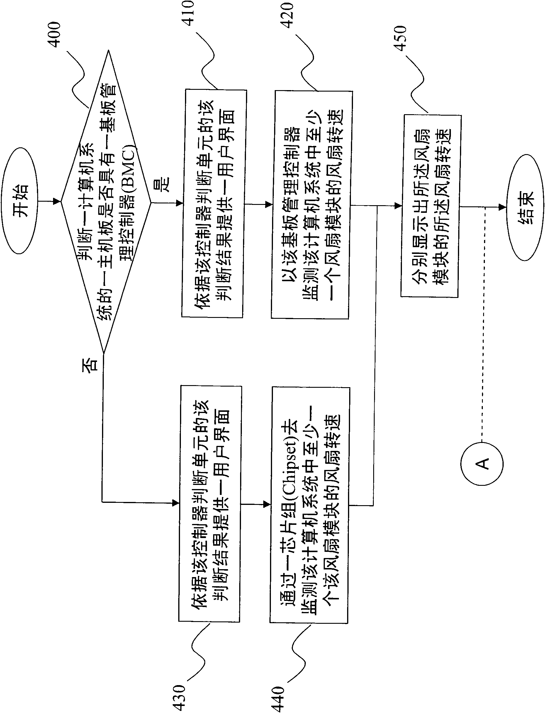 System hardware monitoring and simulation testing module and method thereof