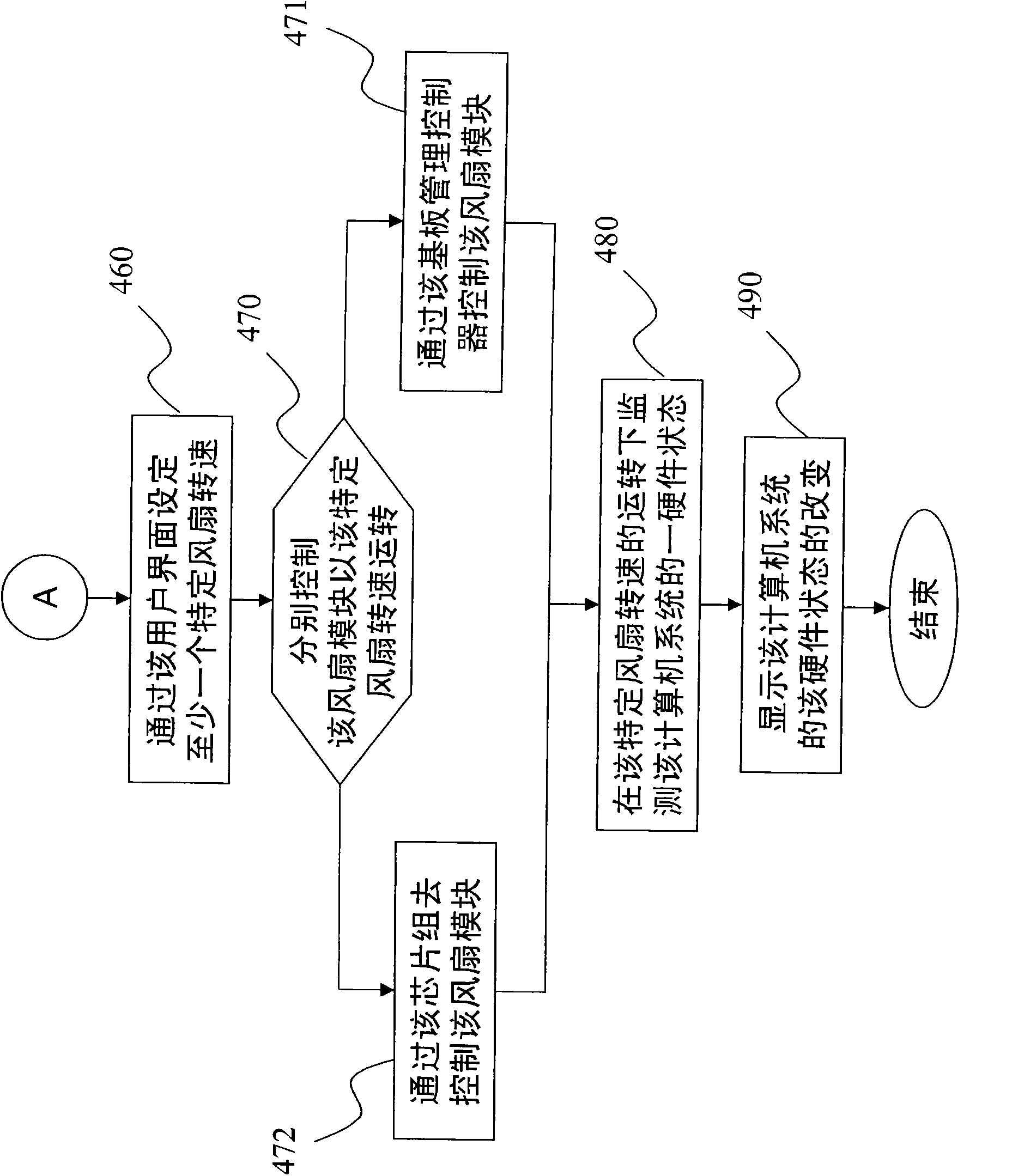 System hardware monitoring and simulation testing module and method thereof