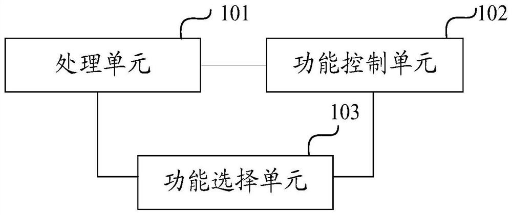 Pin control circuit and integrated chip