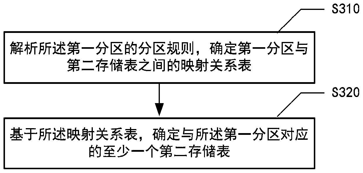 Method and device for screening object, electronic device and medium