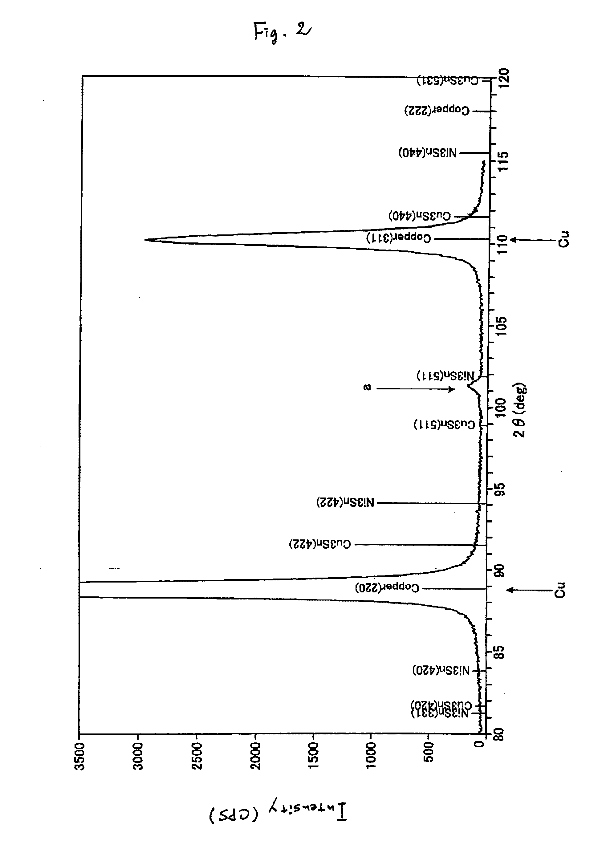 Copper alloy sheet