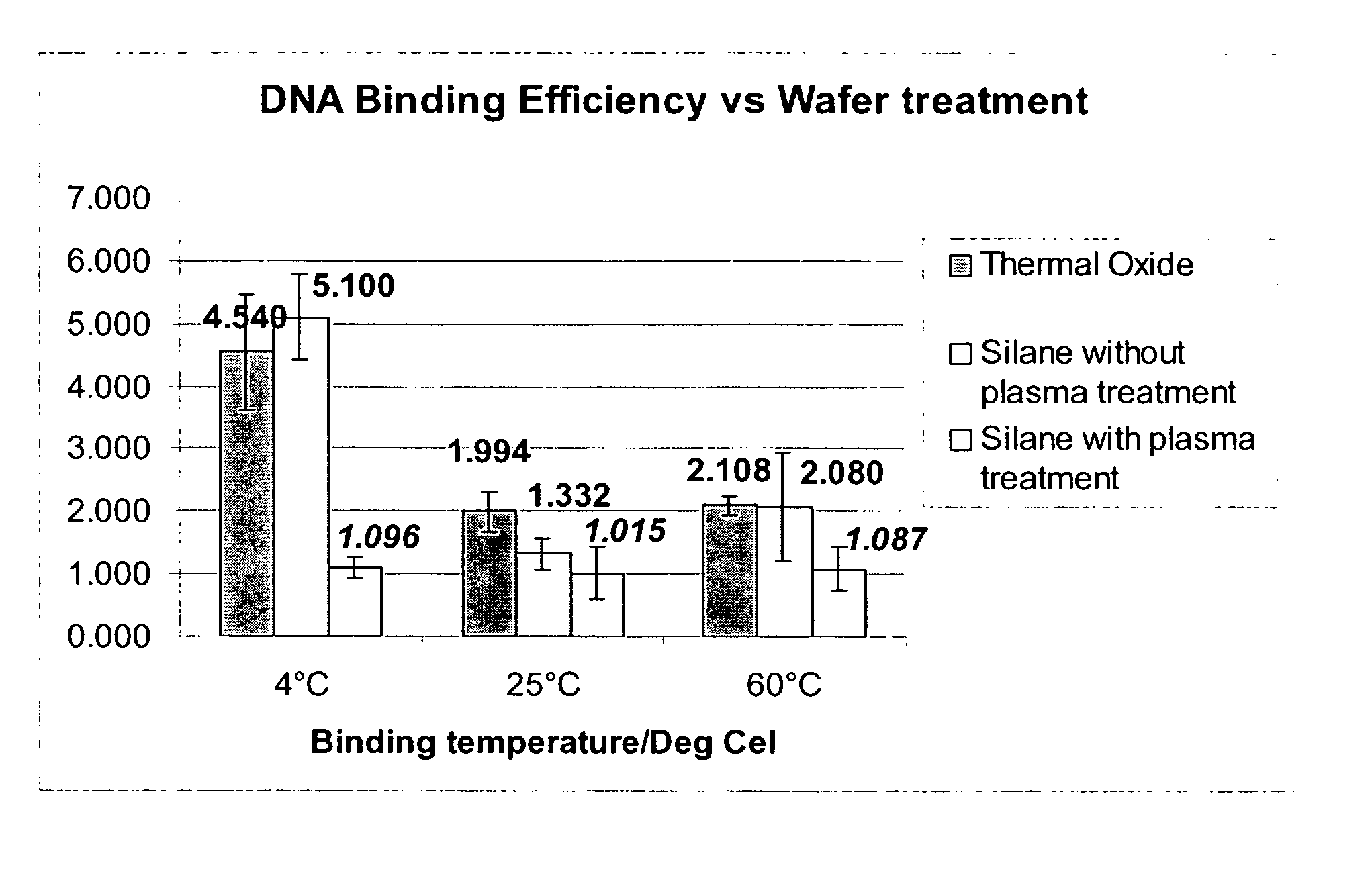 Nucleic acid purification chip