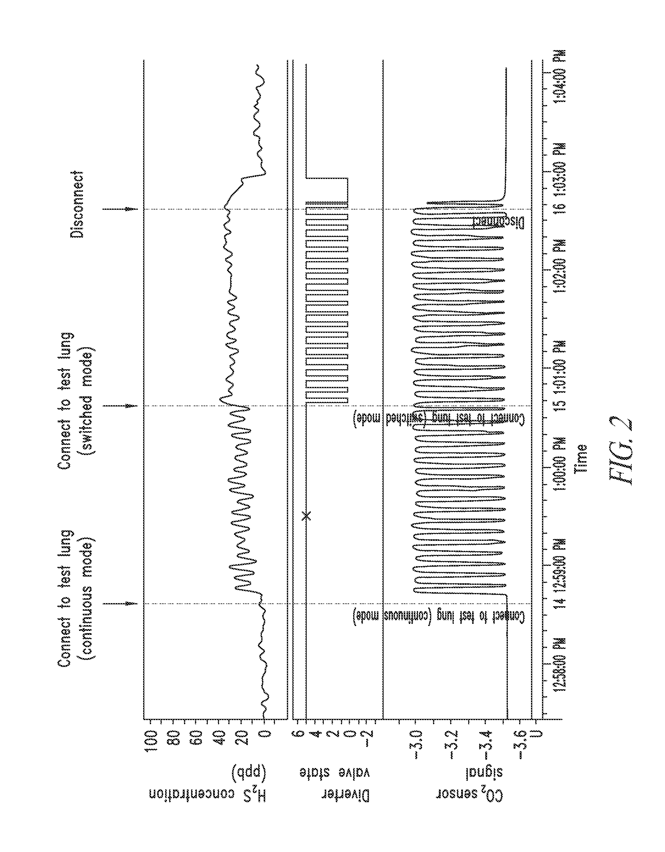 End-tidal gas monitoring apparatus