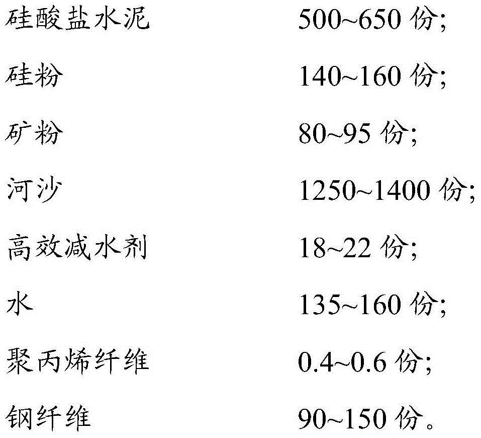 Concrete annular pole and preparation method thereof