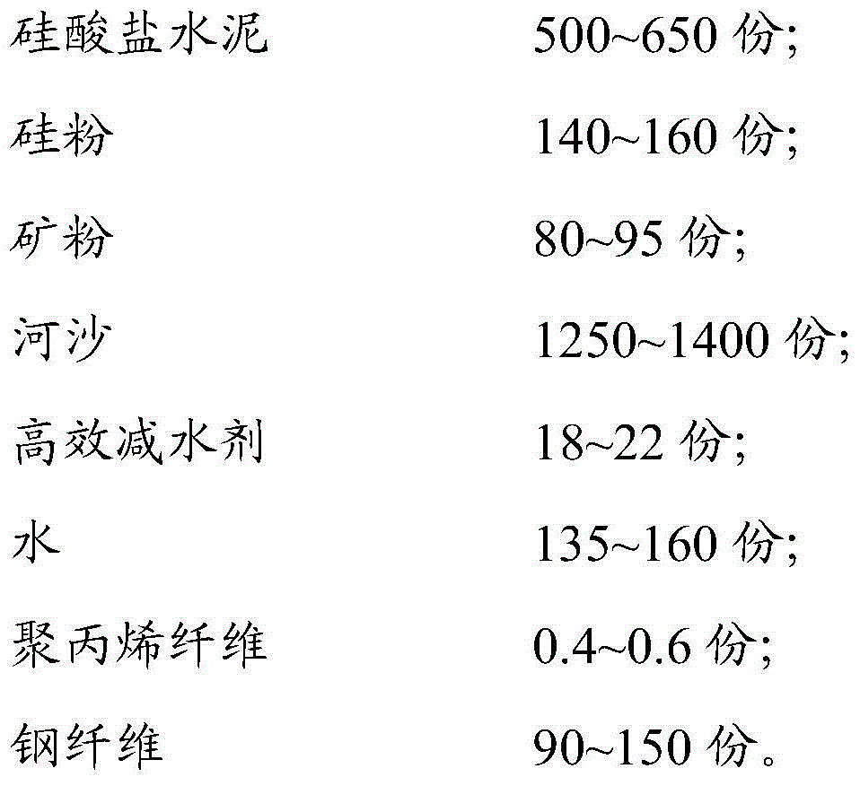 Concrete annular pole and preparation method thereof