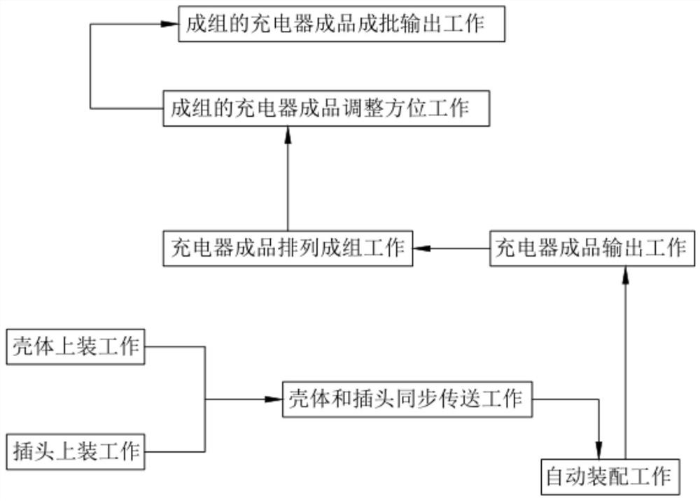 Automatic assembling production technology for chargers