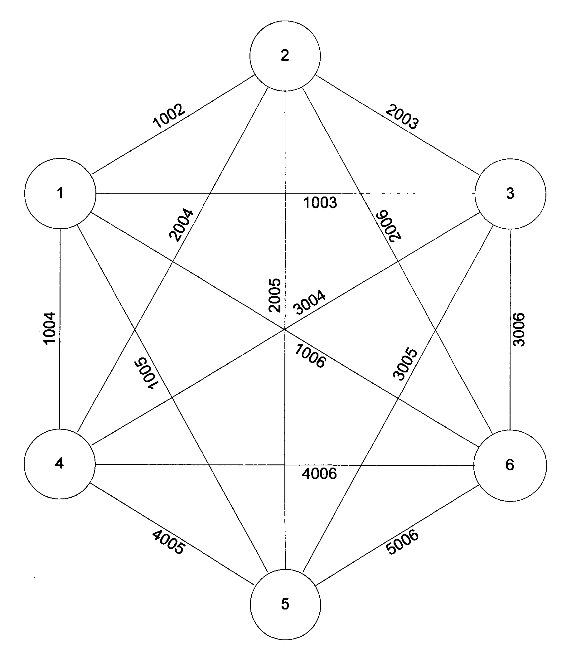 Universal database method and system