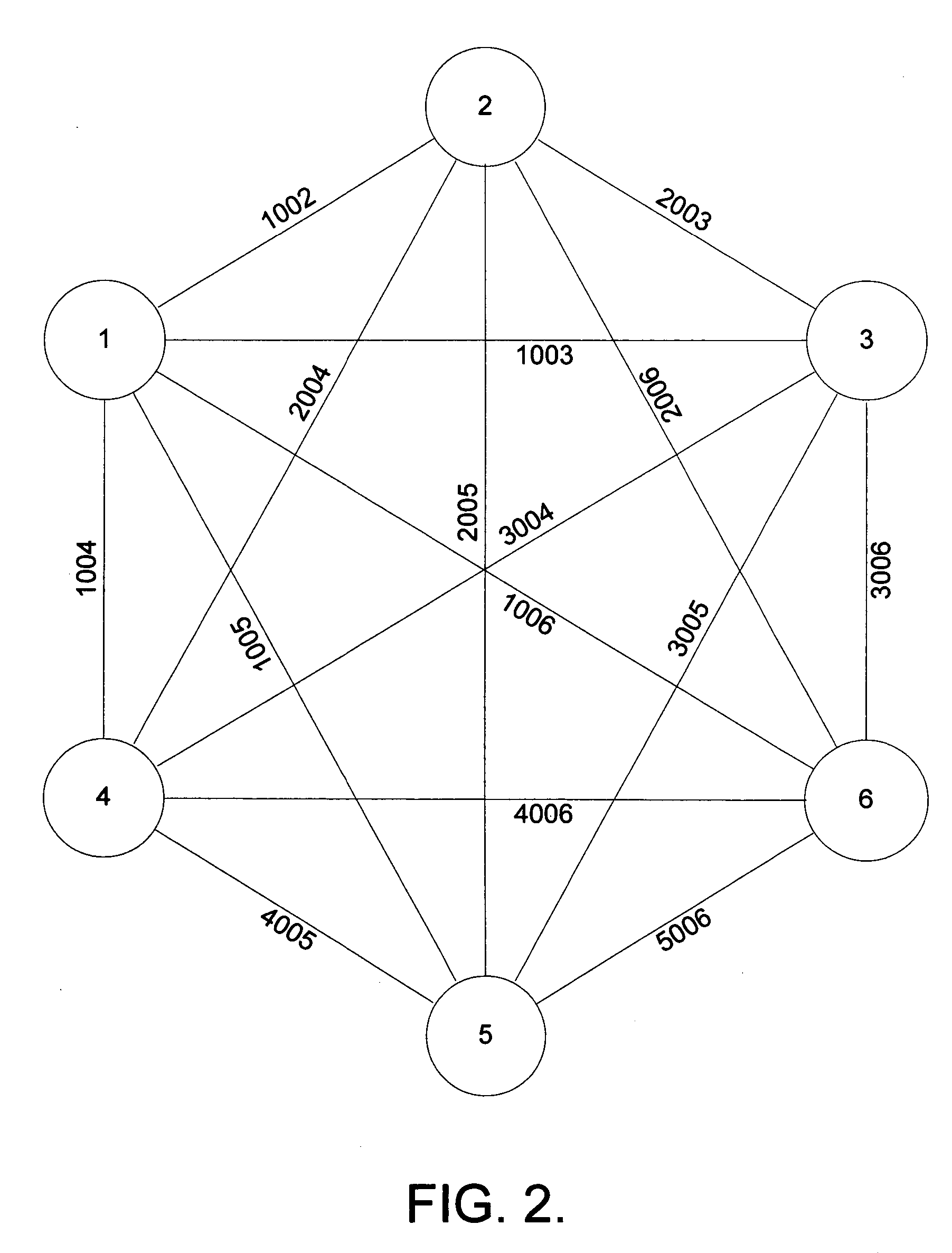 Universal database method and system