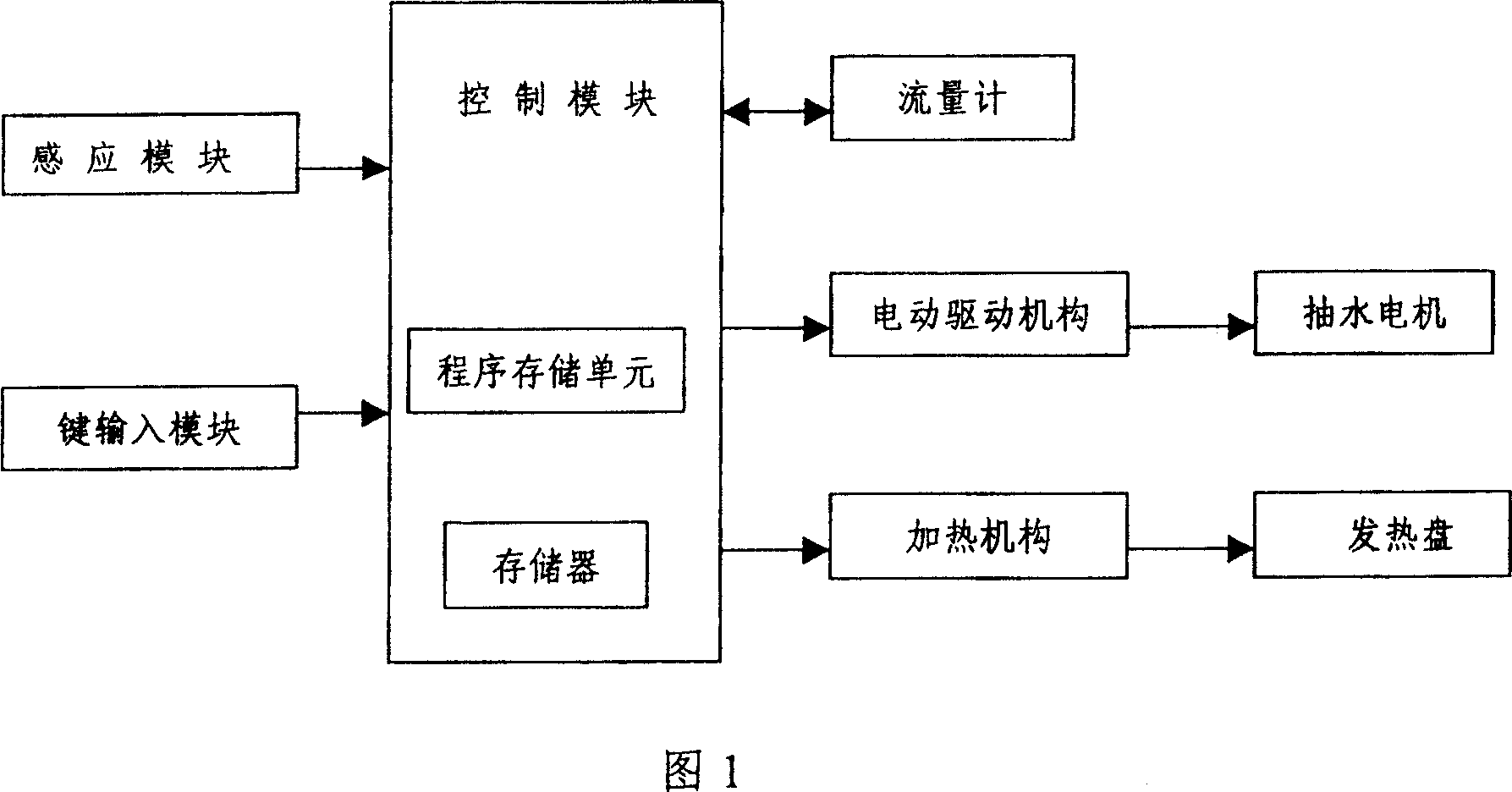 Water supply control method for electric steam oven and control apparatus thereof