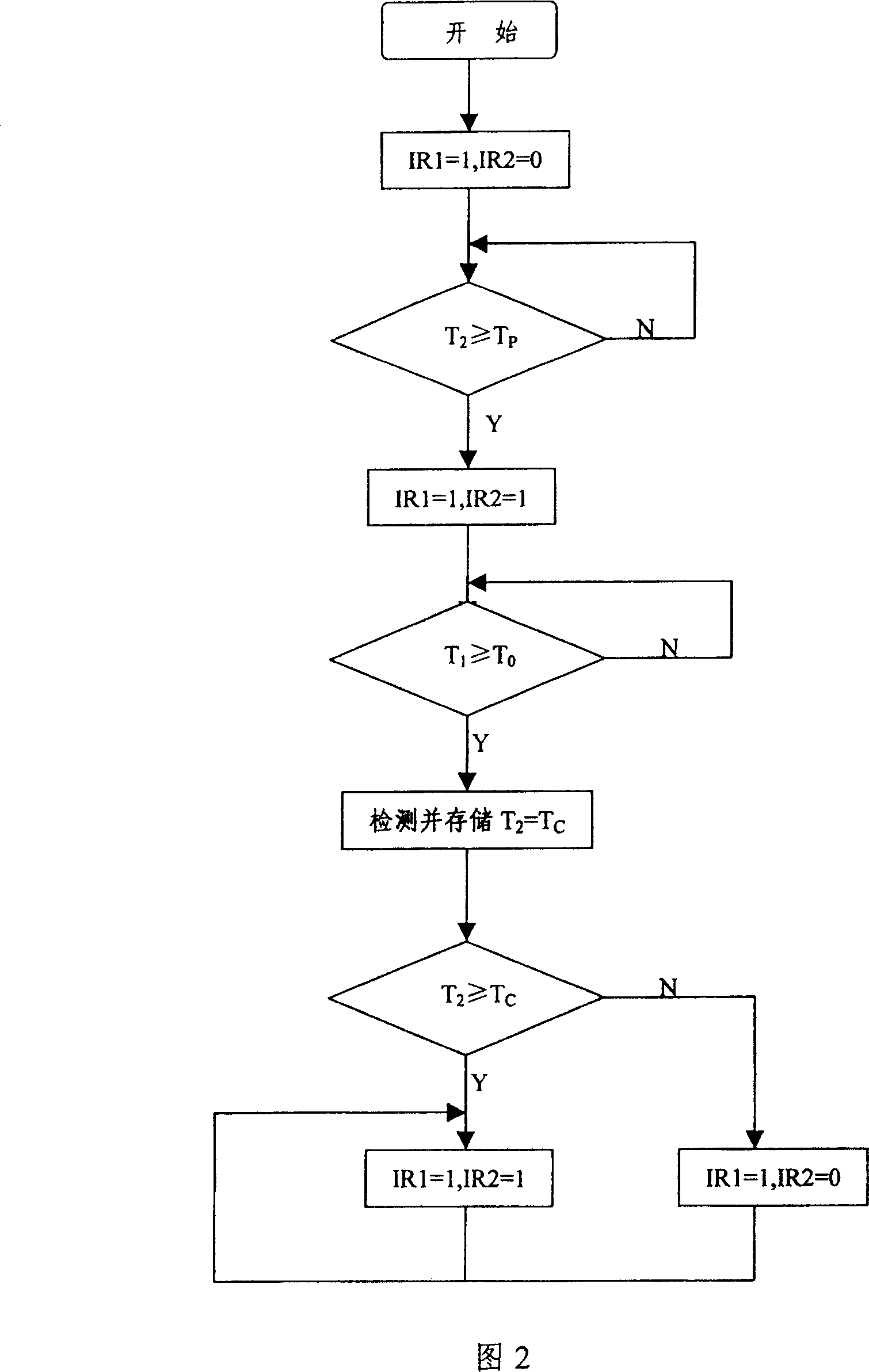 Water supply control method for electric steam oven and control apparatus thereof