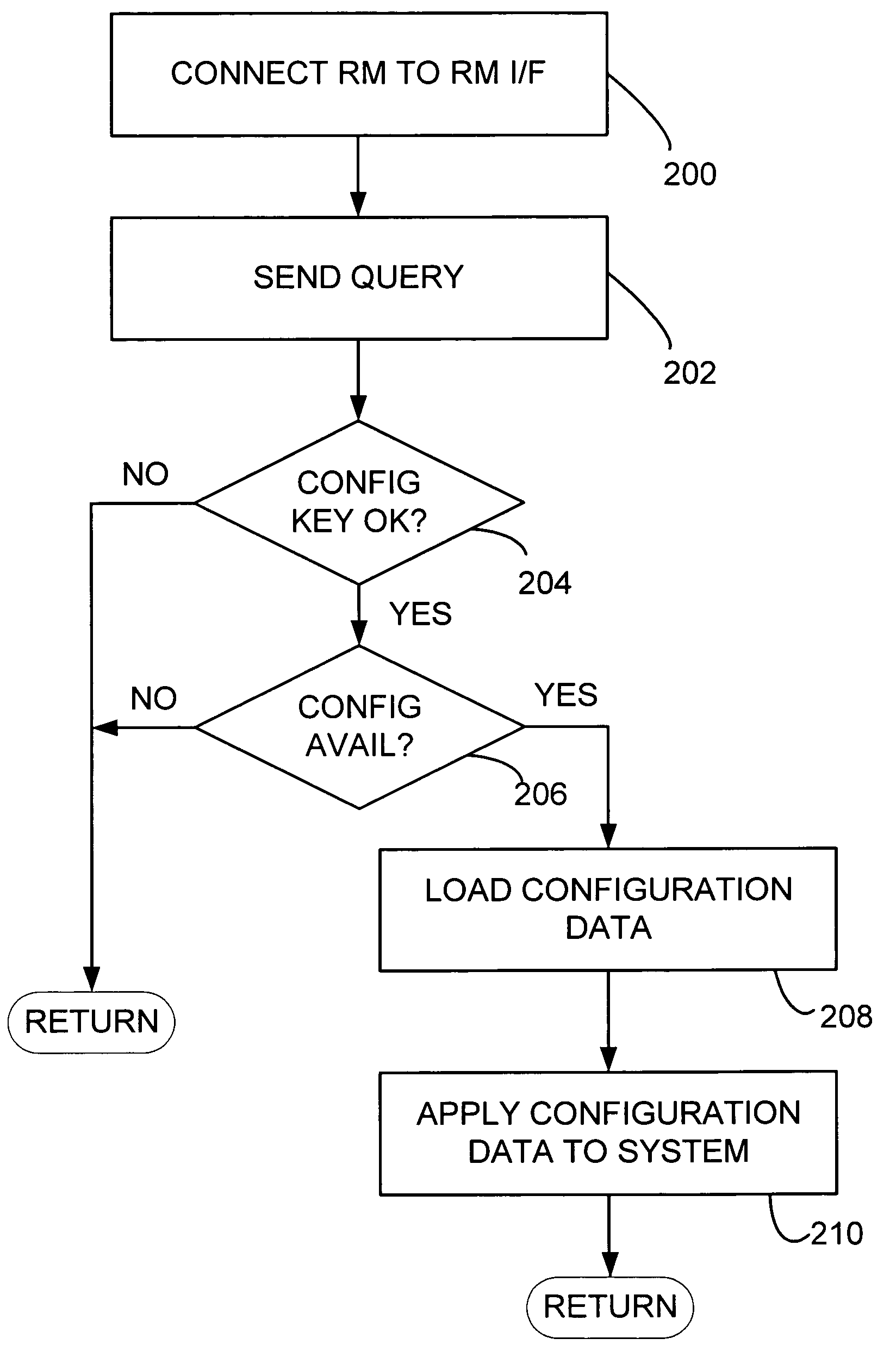 Automatic device configuration using removable storage