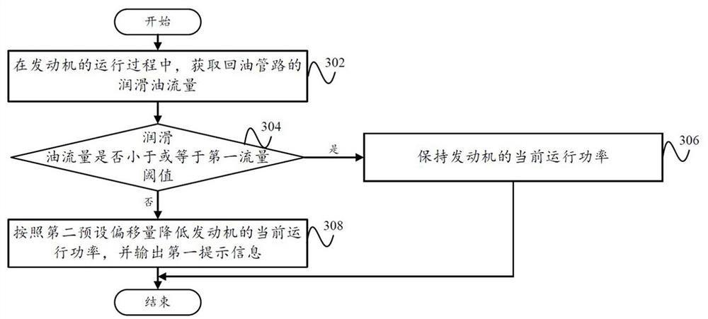 Control method and device of engine system and engine system