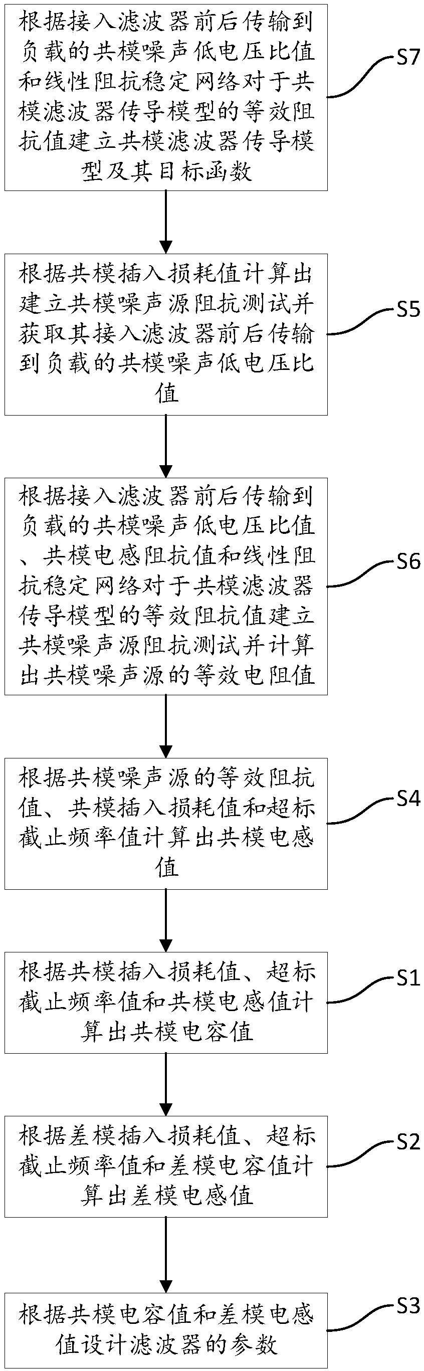 Filter parameter calculating method and system, device and storage medium