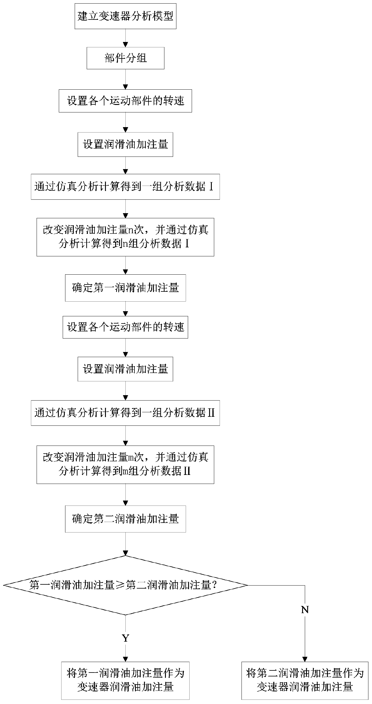 Method for determining lubricating oil filling amount of transmission