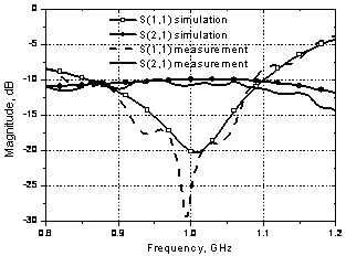 Three-port micro-strip power divider with arbitrary power division ratio and phase position output characteristics